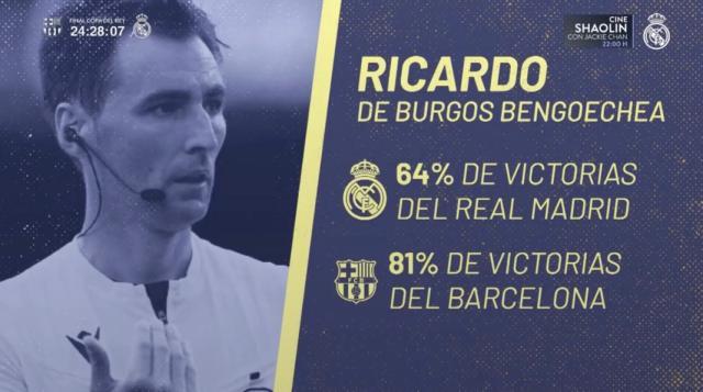 皇马辟谣“退赛”，国王杯决赛前先和裁判开战！